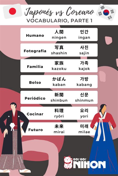 Las similitudes y diferencias entre los idiomas japonés .